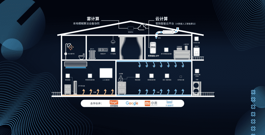 2021年3月