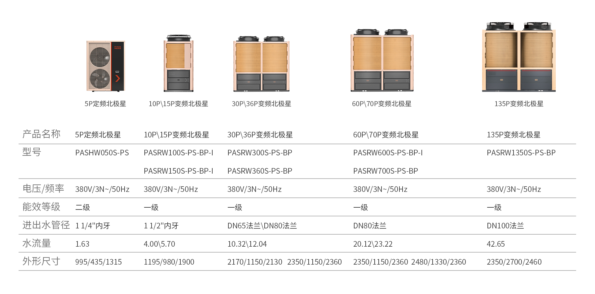 超級(jí)北極星系列